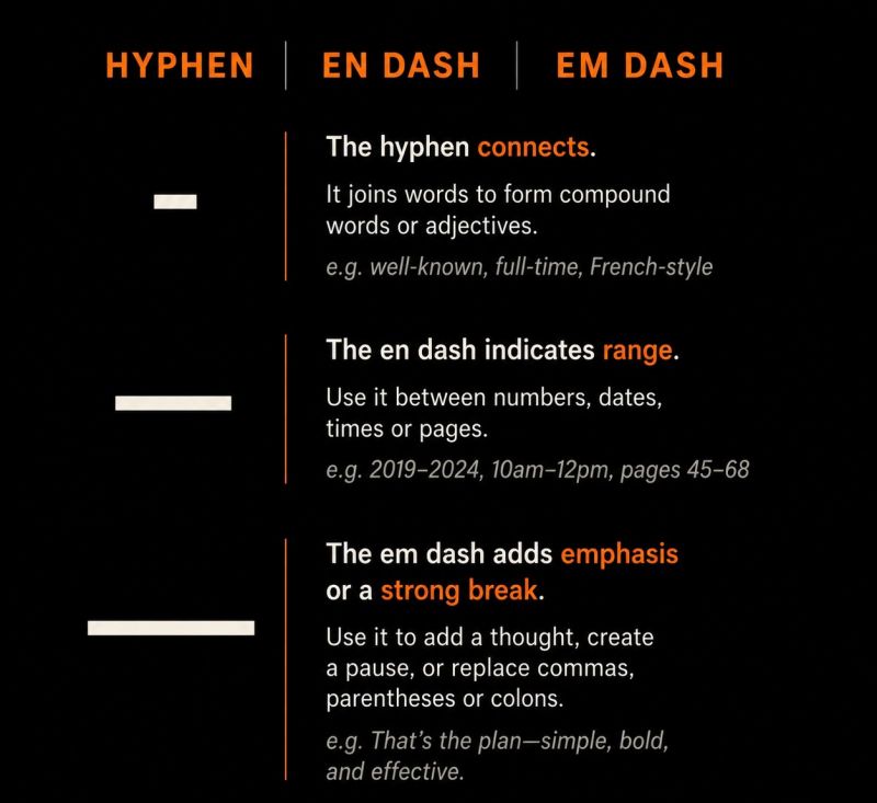 Hyphen, En Dash, Em Dash - a guide to punctuation and craft