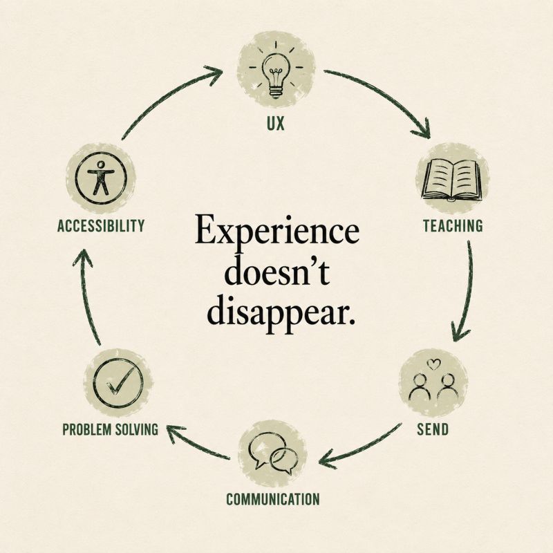 Experience doesn't disappear - a cycle of UX, Teaching, SEND, Communication, Problem Solving and Accessibility